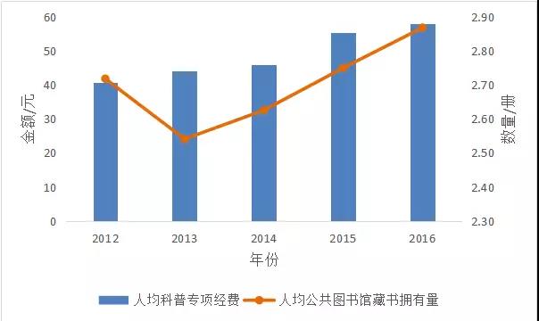 藏书羊肉_人均公共图书馆藏书