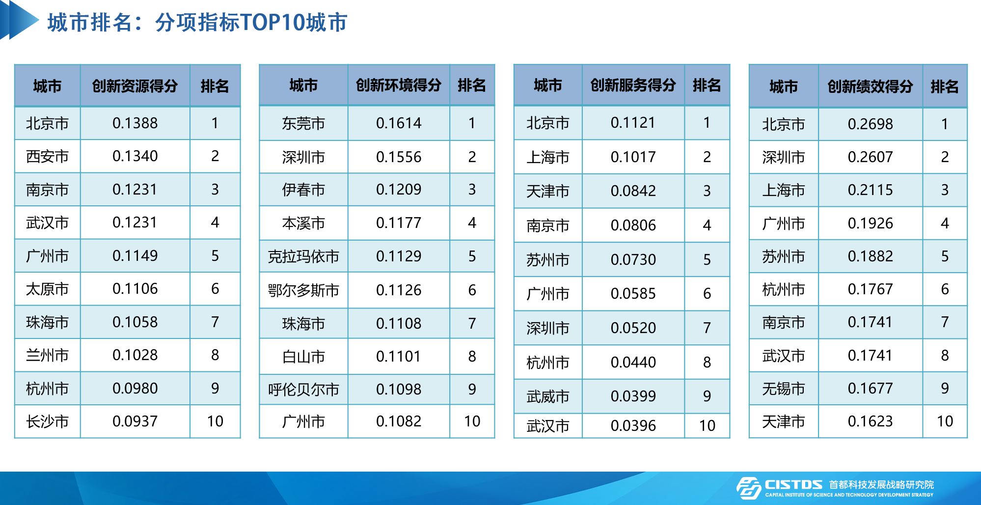 获得诺贝尔奖数量最多的21个国家：美国遥遥领先_数据社区_聚汇数据