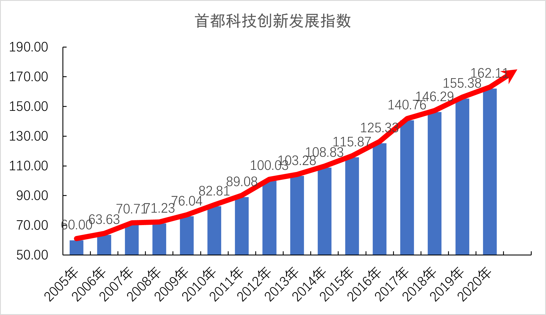 2023年全球创新指数发布：中国排名12，成为科技集群数量最多的国家！|行业|领先的全球知识产权产业科技媒体IPRDAILY.CN.COM